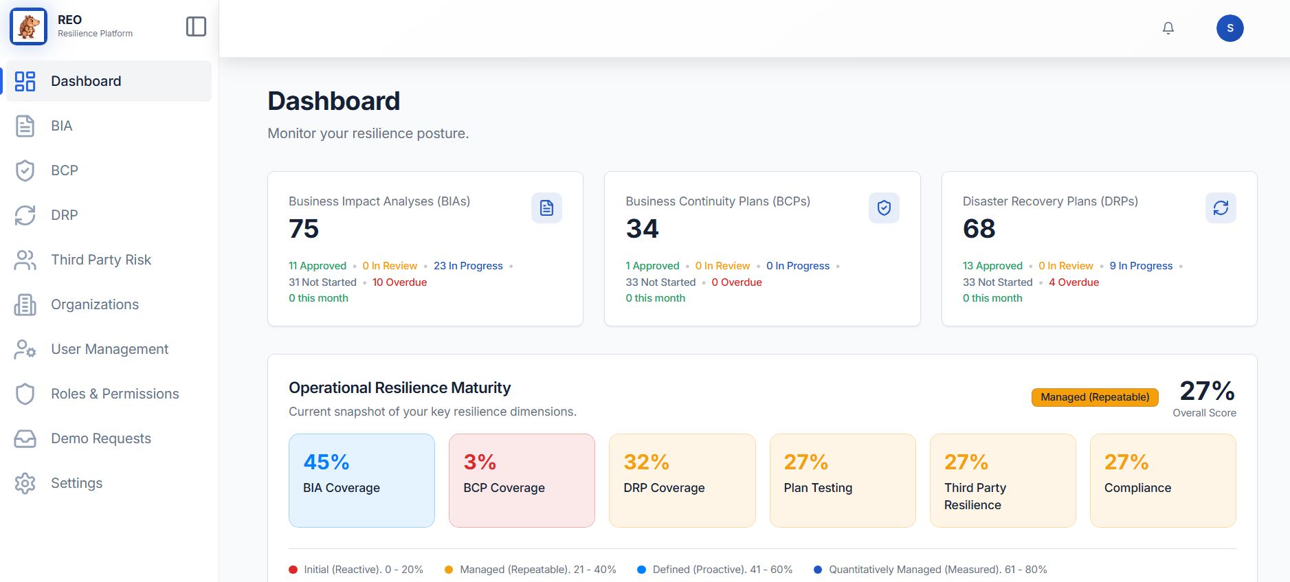 Resilio Compliance Suite project banner