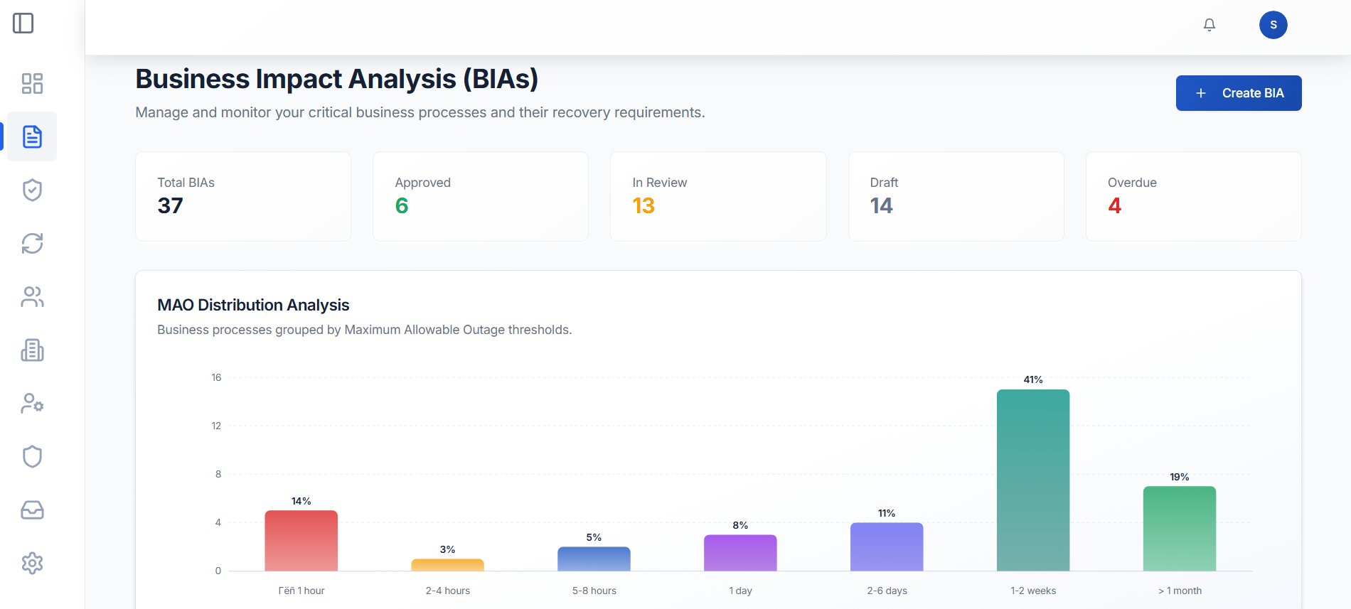 Resilio Compliance Suite visual highlight 2