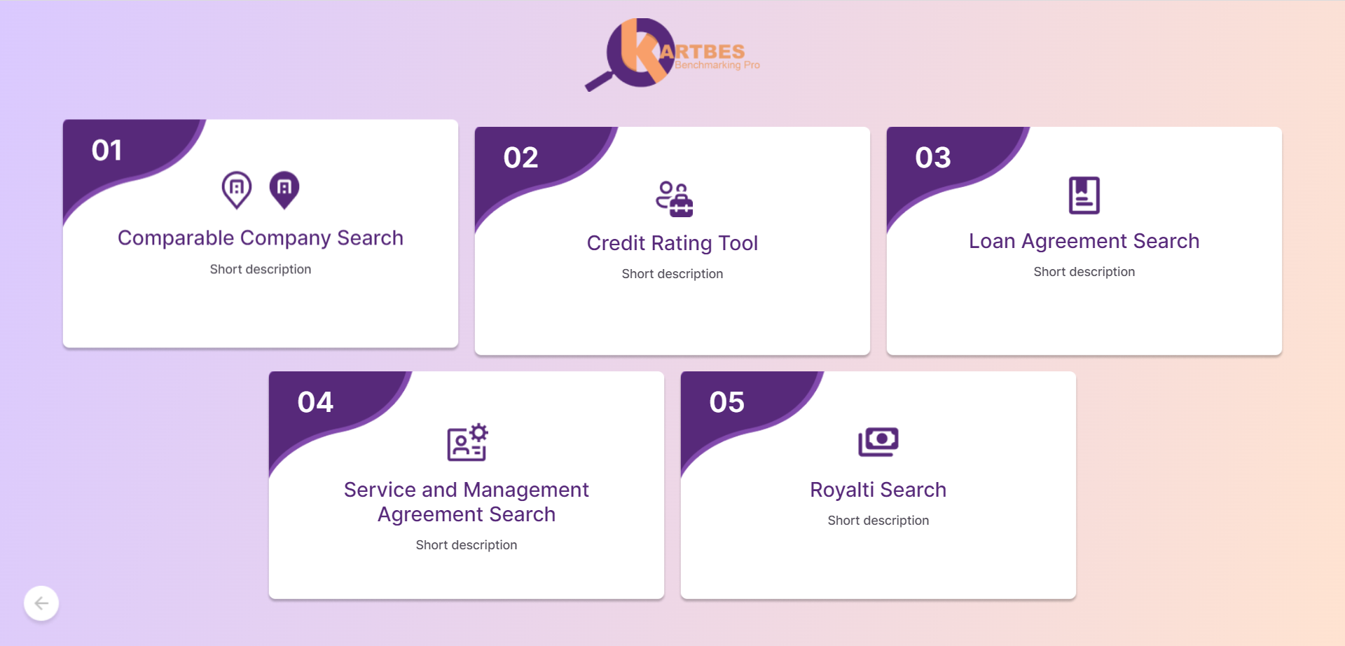 Challenges faced by Benchmarking