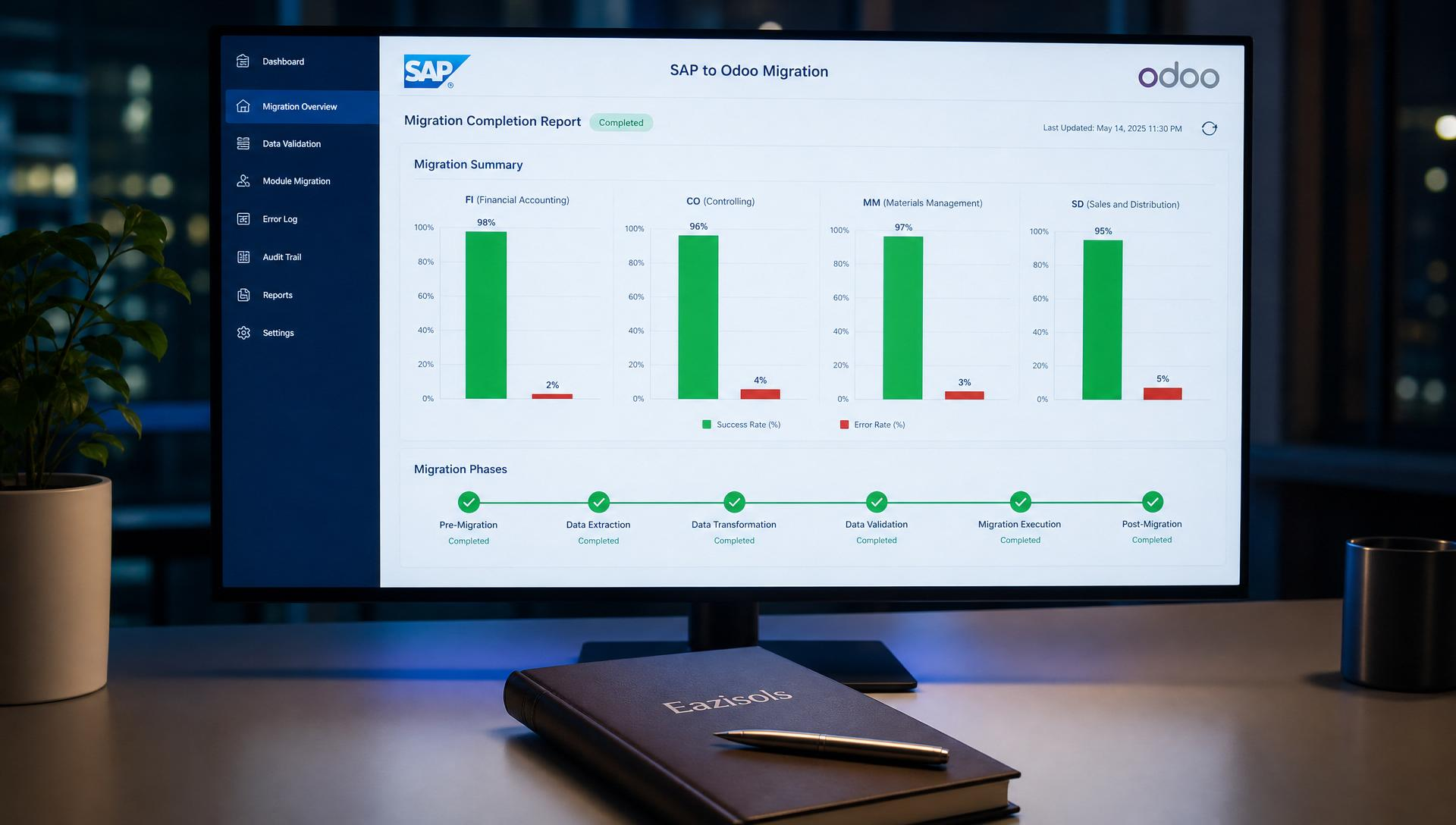 SAP Extraction, Transformation, and Load